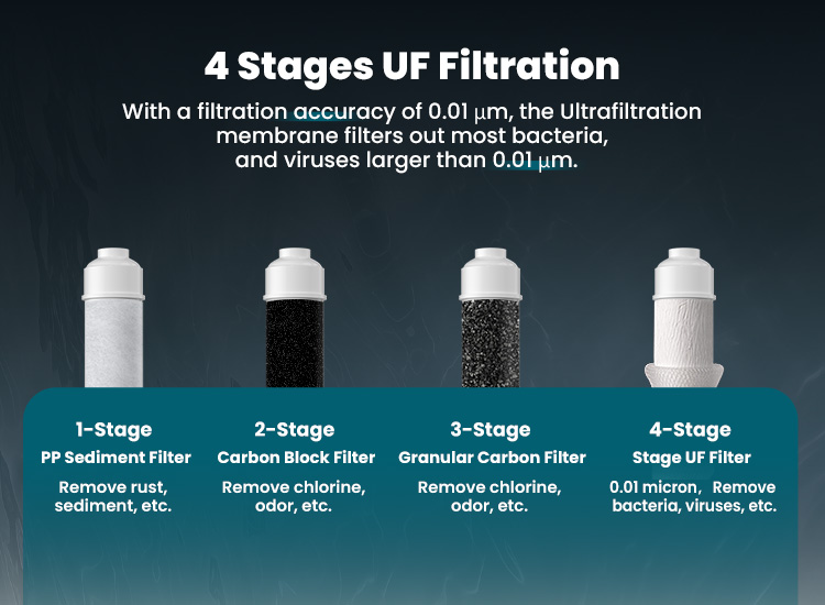 6 IN 1 Water Filter Dispenser with Ice Maker, UF Filtration, Hot and Cold Water